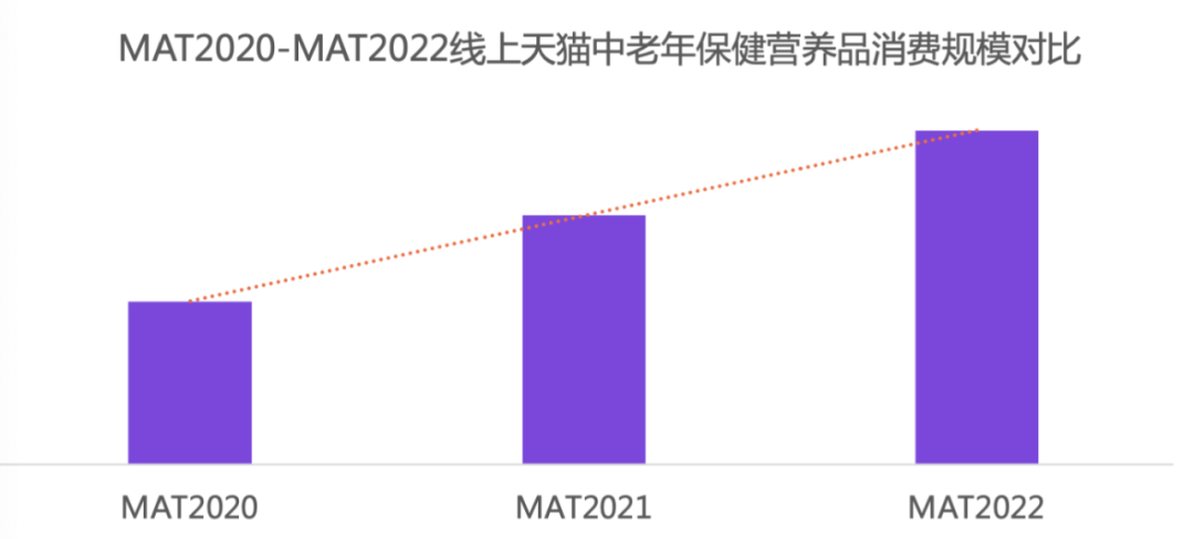 重阳节 | 银发经济爆发！关爱晚年人，从康健营养最先！